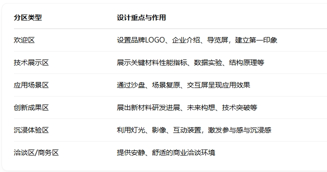 空间布局.png